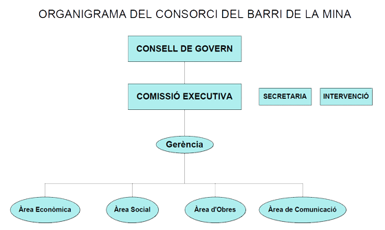 Pla de transformaci�
