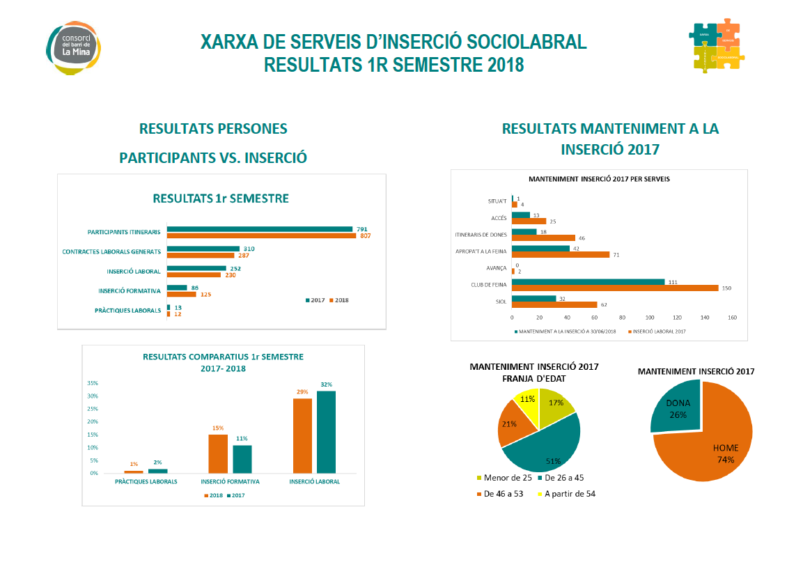 grafico